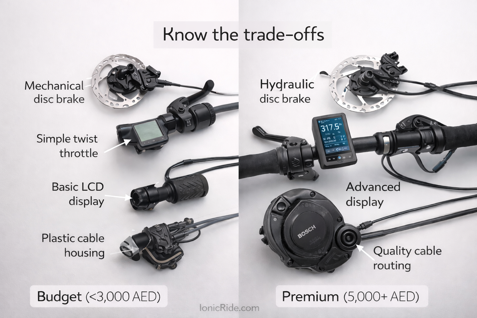 Side-by-side component comparison showing quality differences between budget e-bike under 3000 AED versus premium 5000 plus AED models