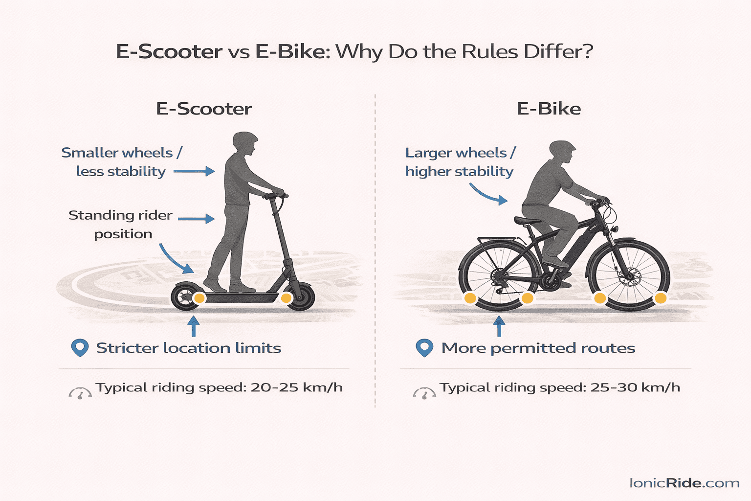 Side-by-side comparison of an e-scooter and an e-bike highlighting stability, wheel size, rider position, and why Dubai regulations treat them differently