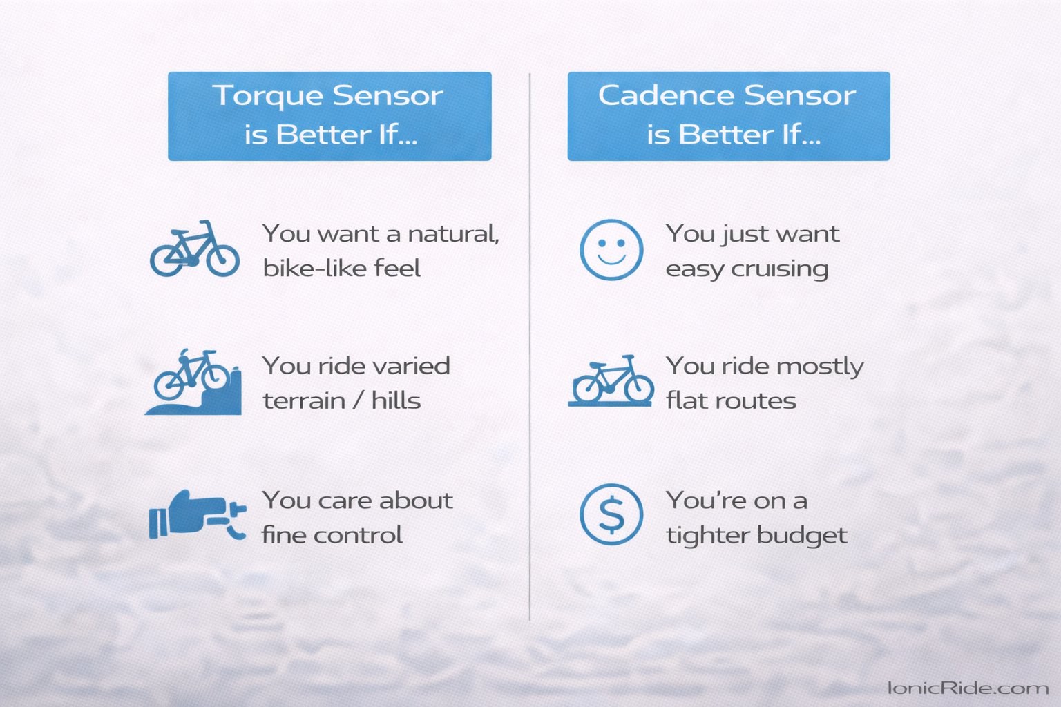Comparison chart showing when torque sensors or cadence sensors work better depending on riding style, budget, and terrain