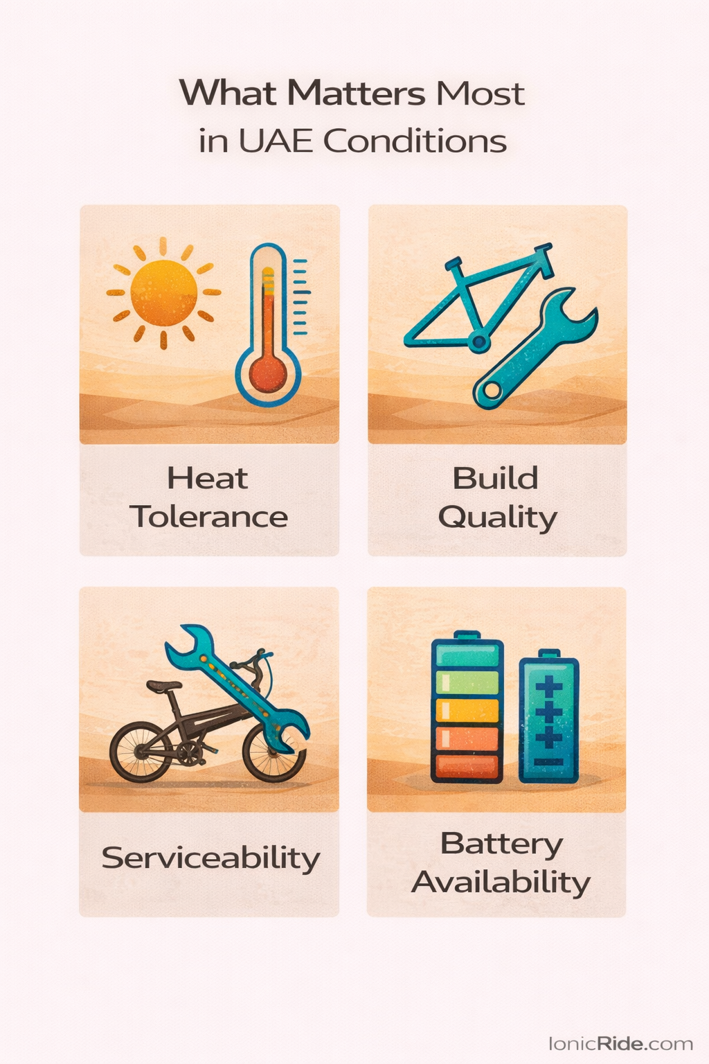 Infographic showing the key practical factors for choosing an e-bike in the UAE, including heat tolerance, build quality, serviceability, and battery availability.