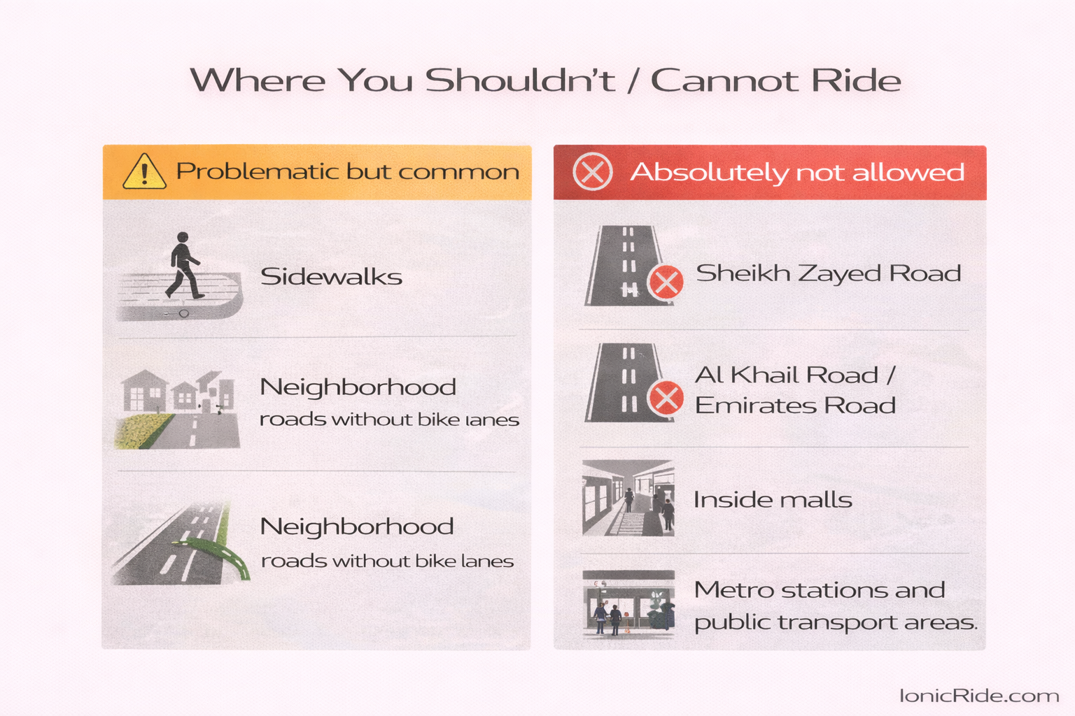 Warning graphic showing areas where e-bikes should not or cannot be ridden in Dubai including highways, malls, metro stations, and most sidewalks