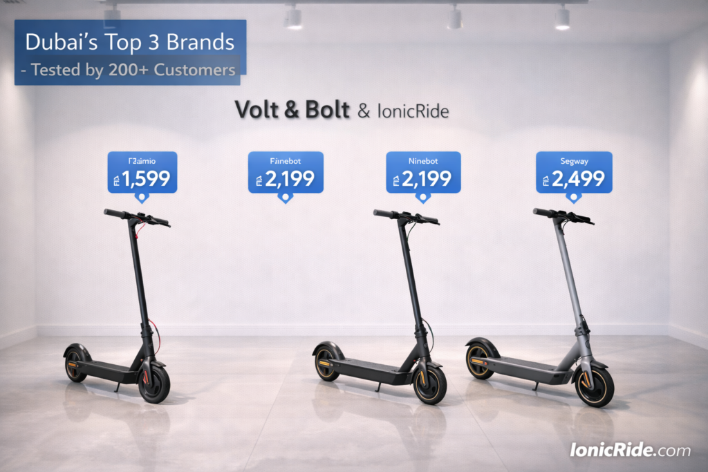 Comprehensive ranking of top e-scooter brands sold in Dubai showing reliability scores, parts availability, warranty support, and heat resistance ratings