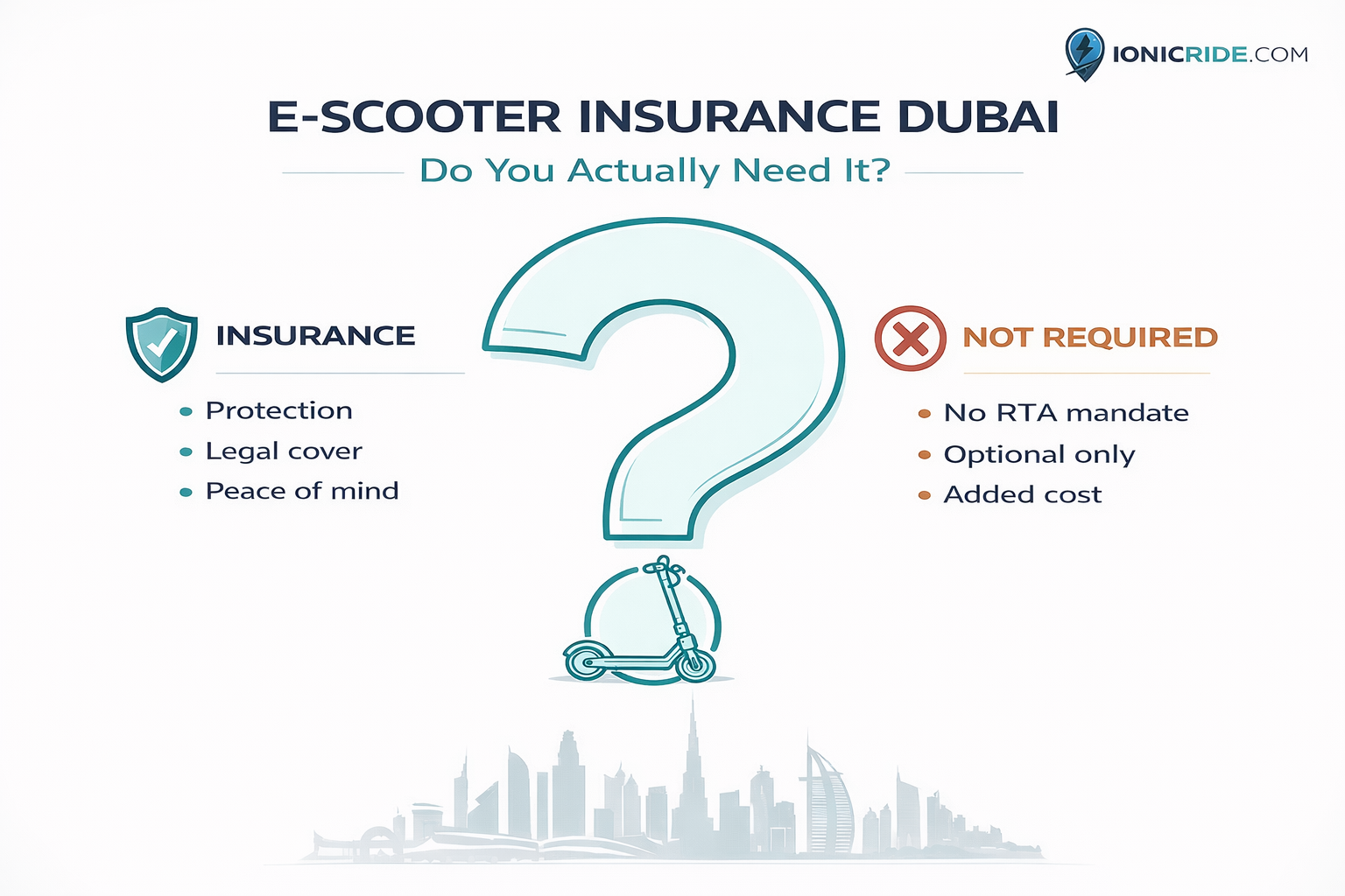 Infographic about whether e-scooter insurance is needed in Dubai with question mark, shield and prohibition icons