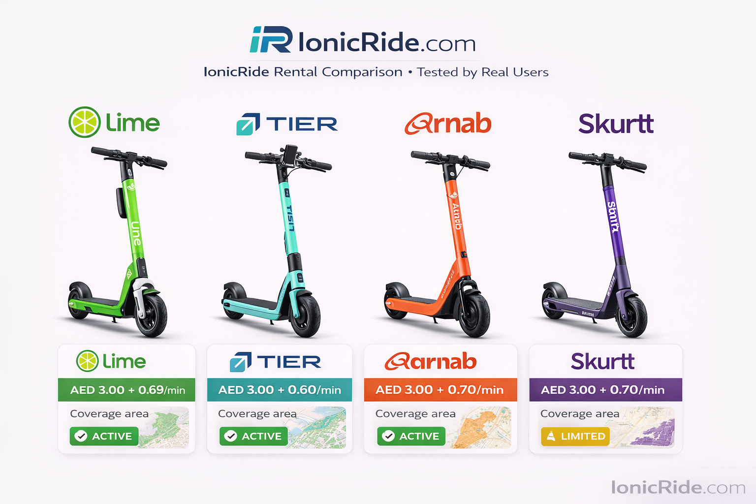 Dubai E-Scooter Rental Price Comparison Detailed comparison matrix of four e-scooter rental providers in Dubai showing unlock fees, per-minute rates, coverage zones, and scooter specifications