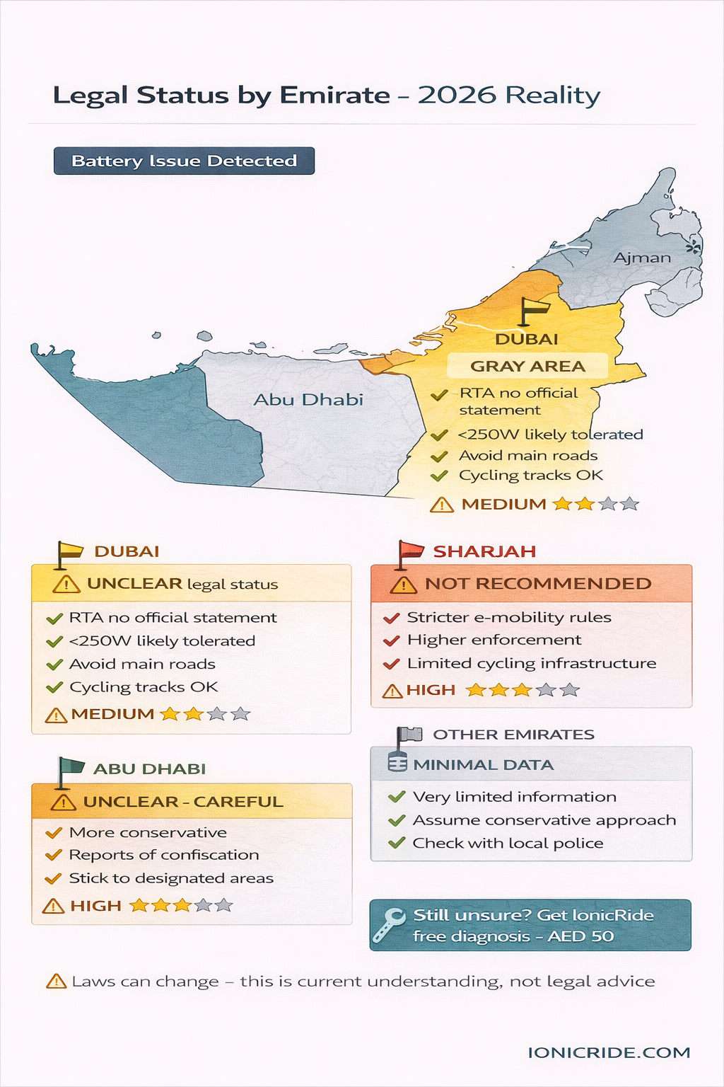 UAE map infographic breaking down e-bike conversion kit legality by emirate including Dubai and Abu Dhabi