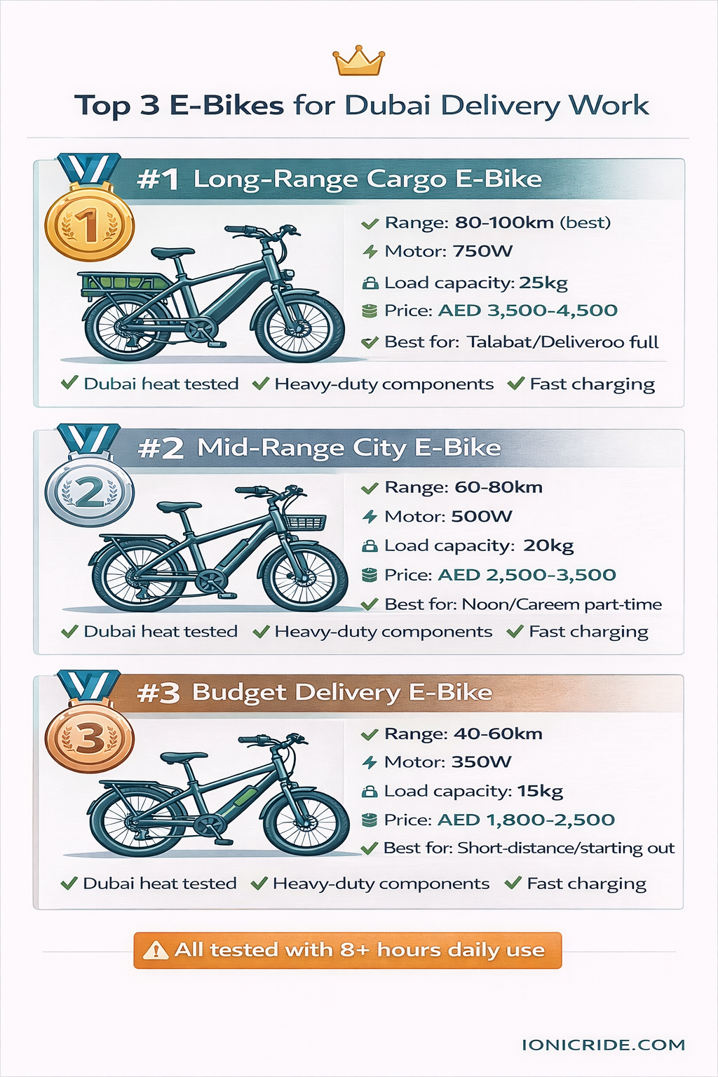 Top 3 E-Bikes for Delivery Work in Dubai Comparison infographic of the top three e-bikes for delivery work in Dubai based on range, durability and cost