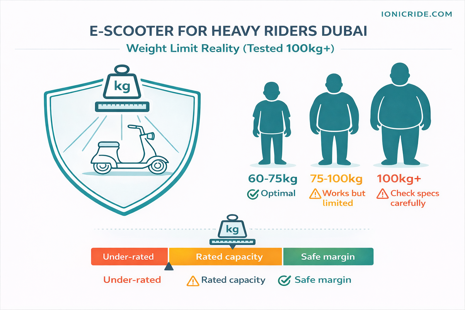 Top E-Scooters for Heavy Riders in Dubai Comparison infographic of top e-scooters suitable for heavy riders in Dubai with high weight capacity