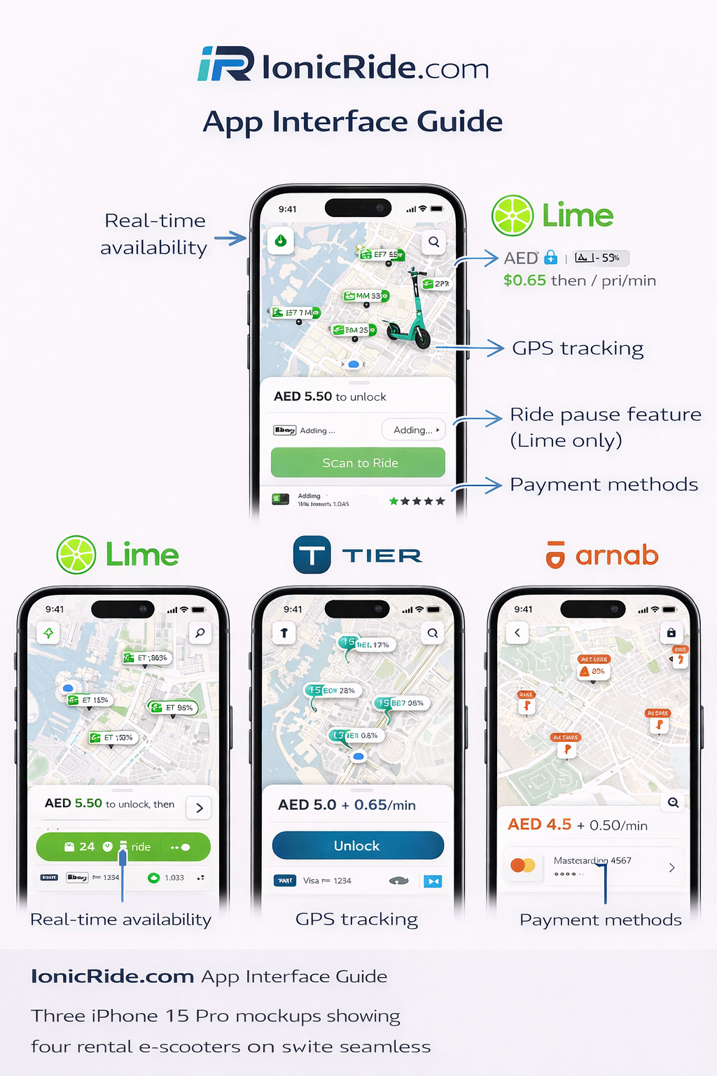 E-Scooter Rental Tourist Experience Dubai Tourist rider using rental e-scooter on Dubai's JBR beachfront promenade showing typical usage scenario and designated riding zones