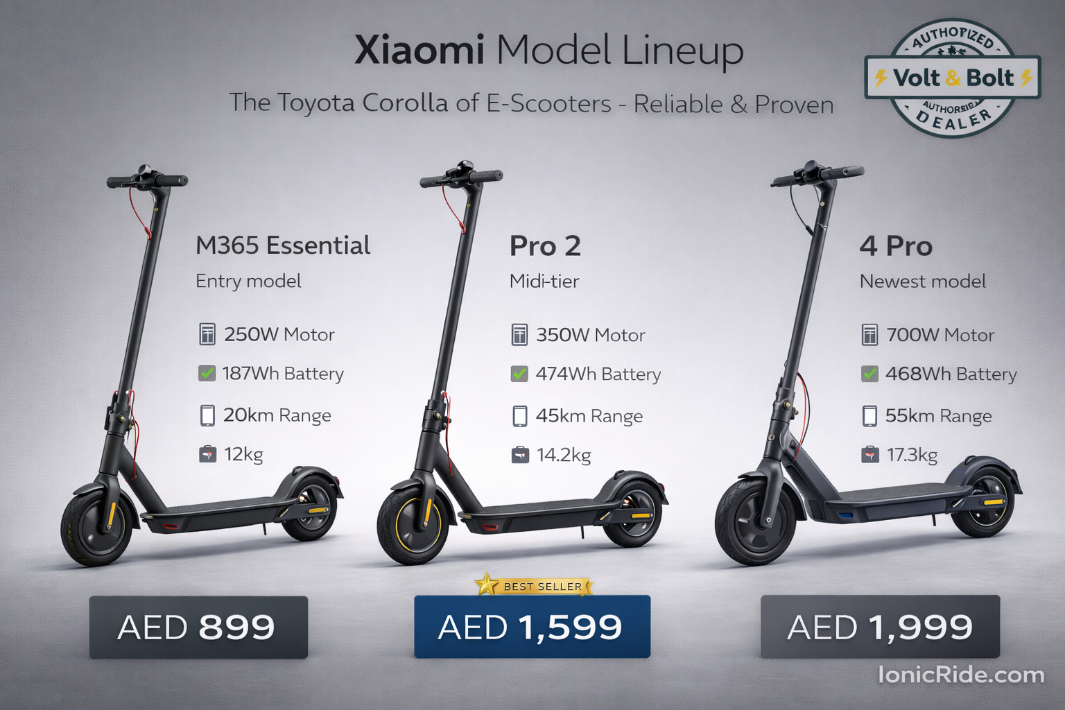 Complete Xiaomi e-scooter model lineup available in Dubai showing Essential, Mi 3, Pro 2, and Pro 3 with specifications and price positioning