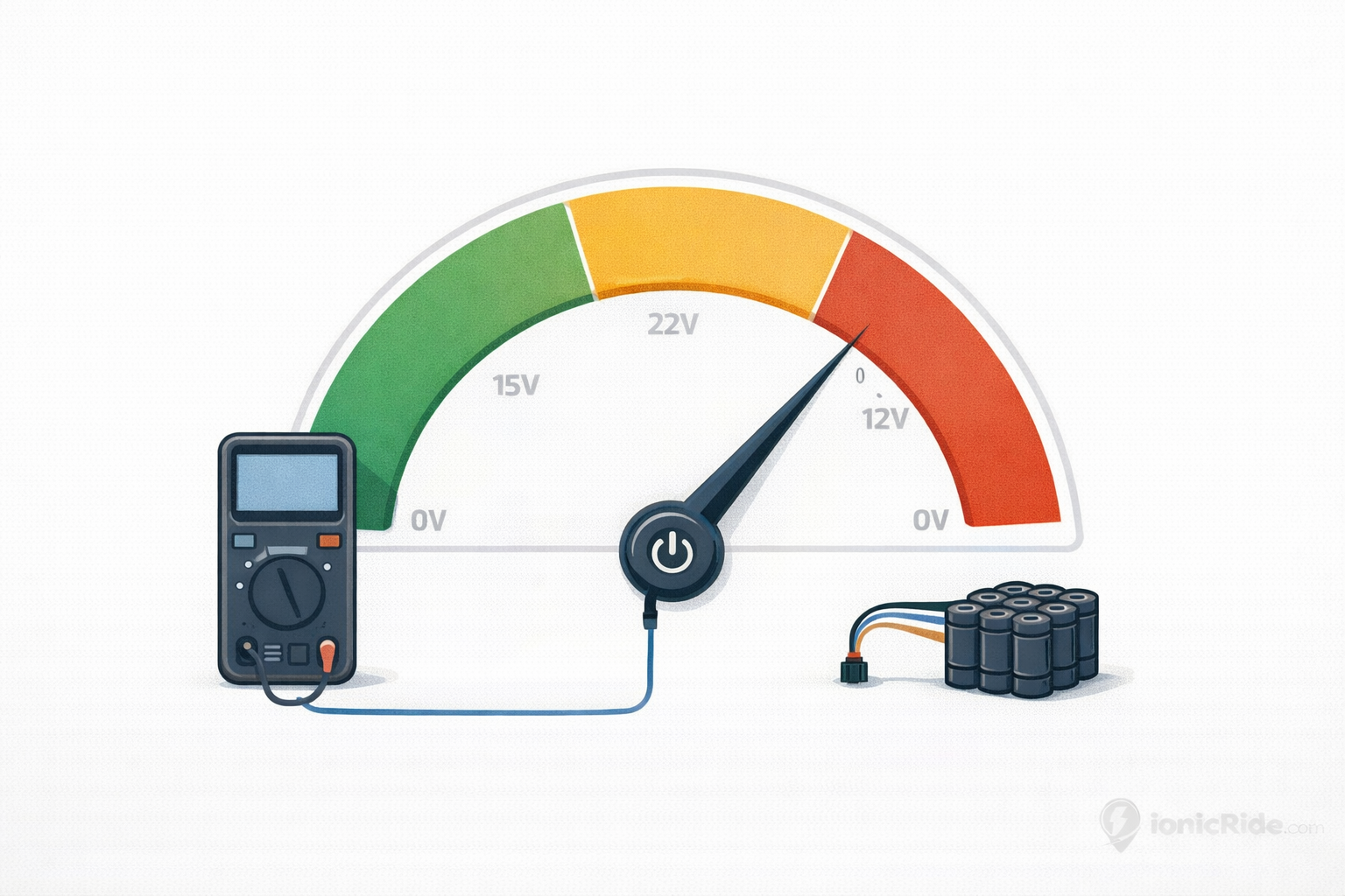 Battery voltage gauge and multimeter setup for an e-scooter showing how to measure pack voltage safely for no power issues