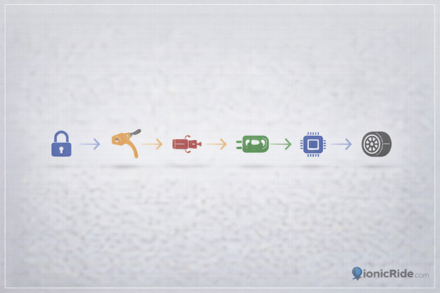 Diagnostic flowchart showing that most e-scooter throttle issues are not the throttle and guiding checks for brake sensor, battery, controller and wiring