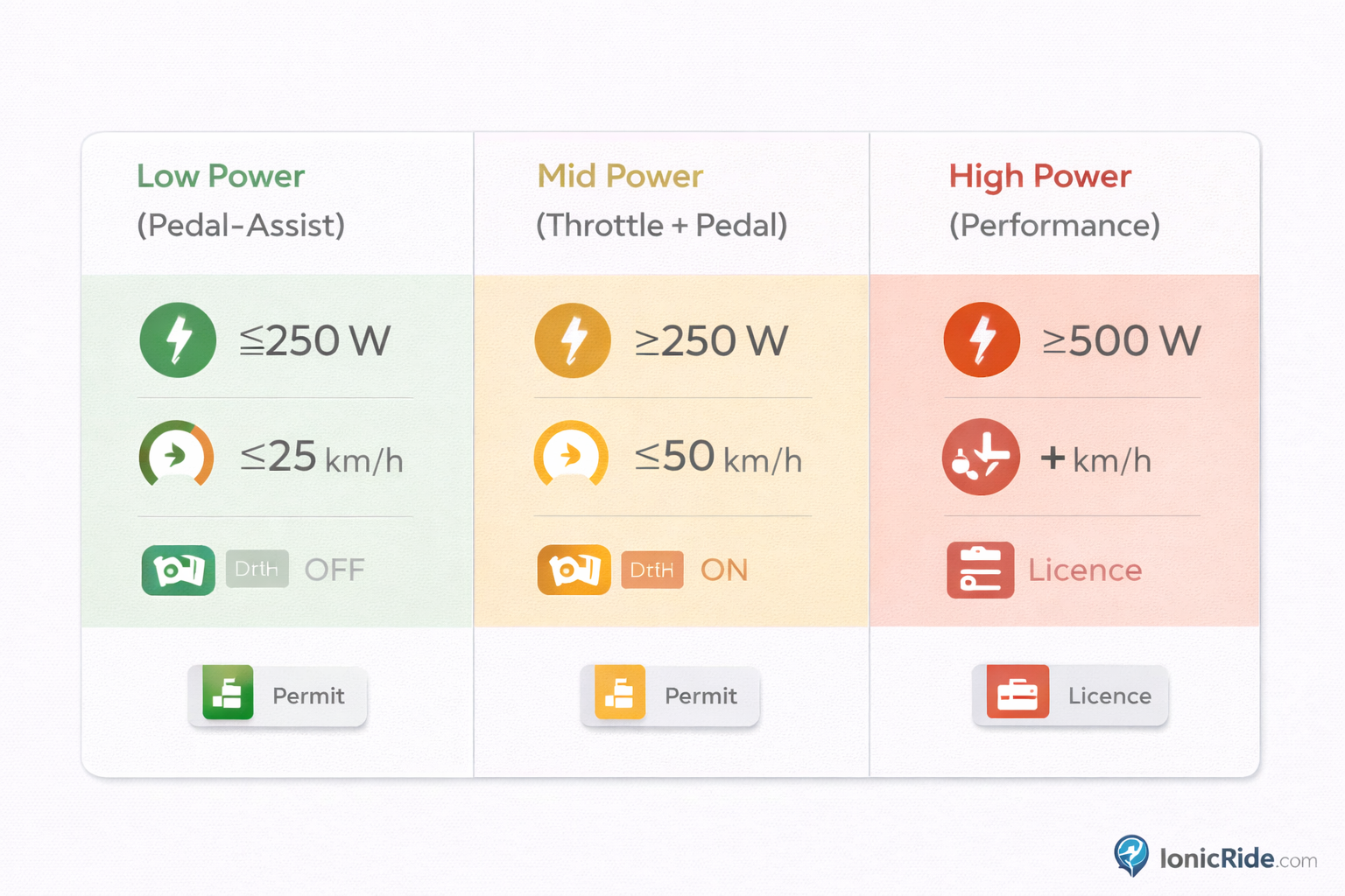 E-Scooter License Dubai