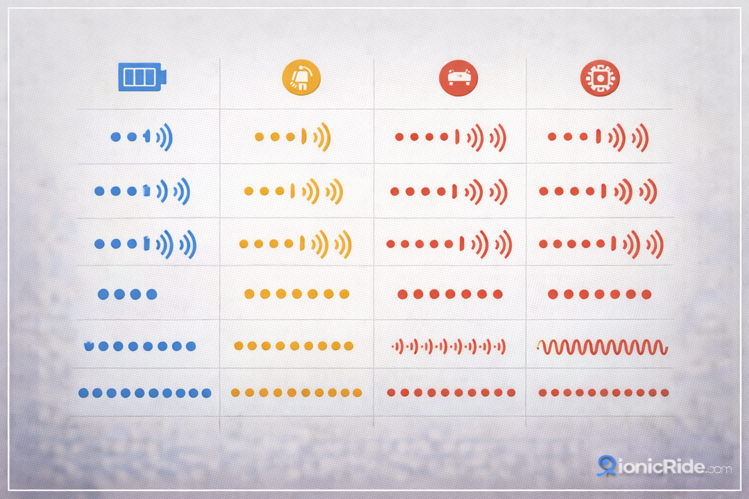 E-scooter error beep patterns infographic showing common beep sequences and what systems they relate to such as battery, motor, controller or brakes