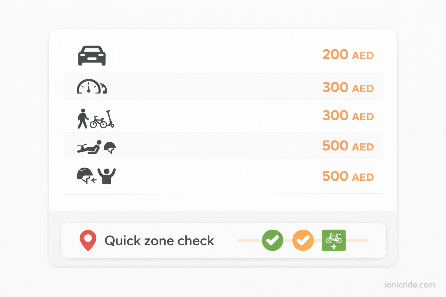 E-scooter violation fines infographic for Dubai listing common violations such as riding in prohibited areas, dangerous riding and passenger carrying