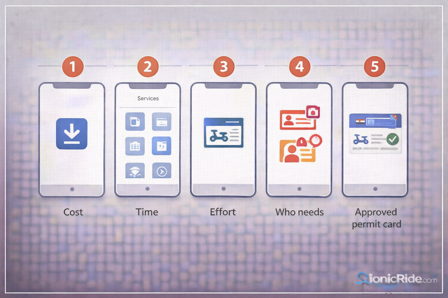 Dubai Riding Permit — Application Steps Dubai e-scooter riding permit application steps graphic showing the online process from eligibility to submission and approval
