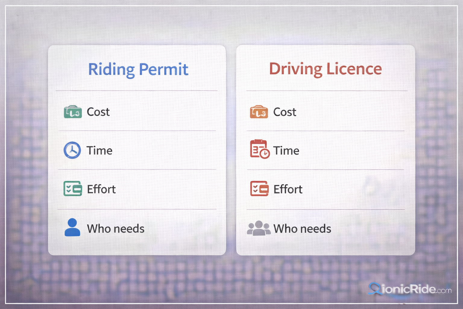 Riding Permit vs Driving Licence — Dubai E-Scooter Rules Riding permit vs driving licence comparison for Dubai e-scooters explaining the difference, what each allows and when required