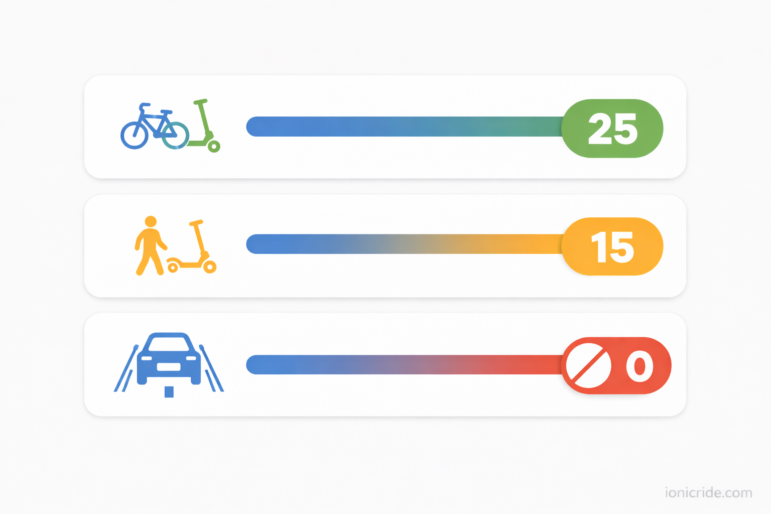 Speed limit infographic for Dubai cycling paths showing typical e-scooter limits and safe speed guidance for shared areas