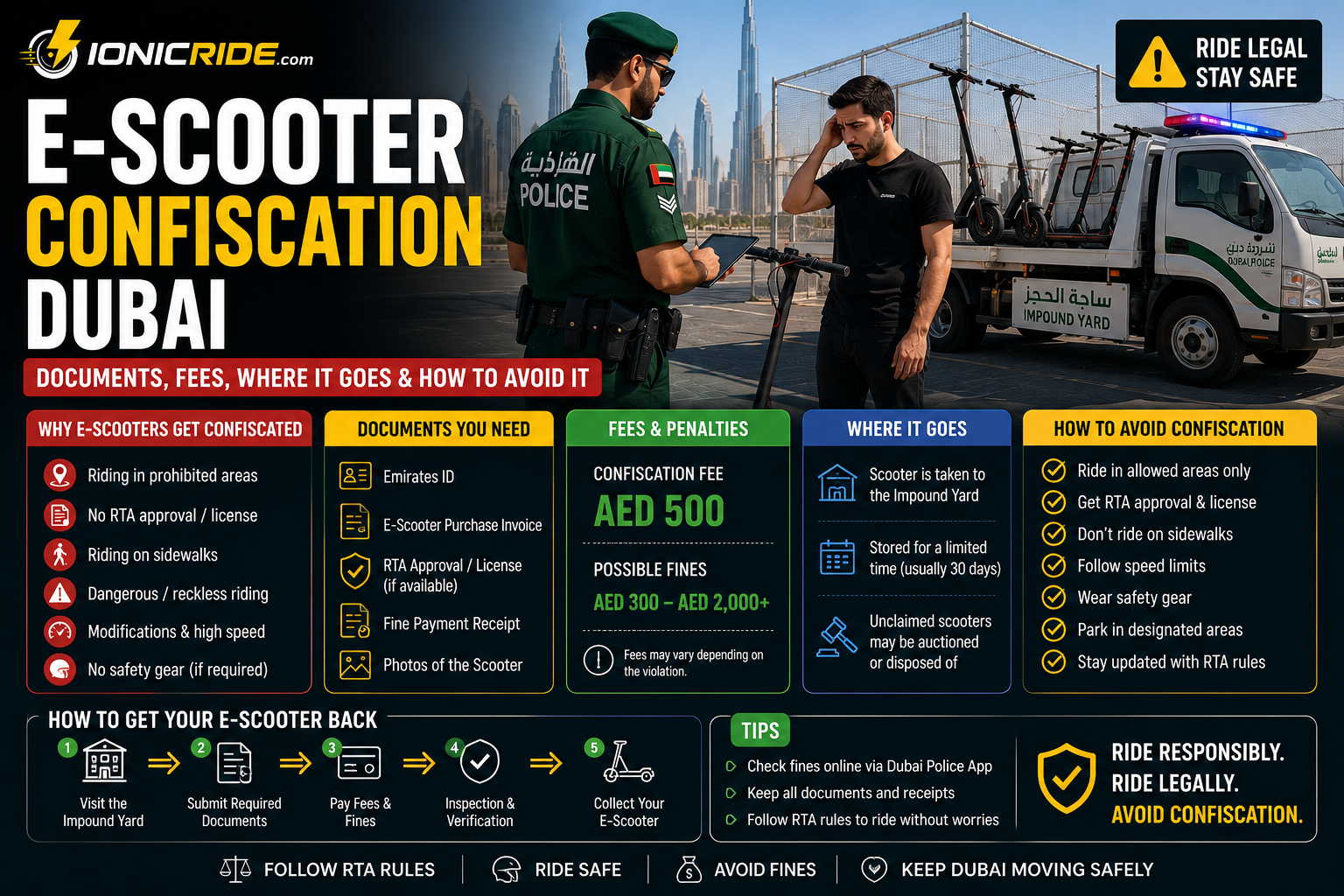 Learn everything about e-scooter confiscation in Dubai in 2026 — required documents, impound fees, fines, where scooters are taken, and how to avoid confiscation under Dubai RTA rules.