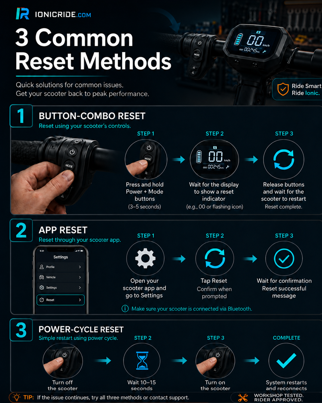 Three common electric scooter reset methods showing button combination, app reset and power cycle steps