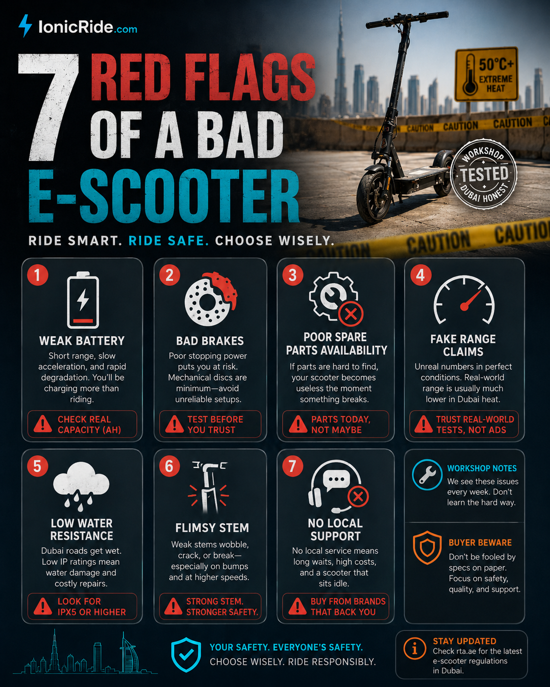 7 Red Flags of a Bad E-Scooter β Dubai Buyer Checklist Seven red flags of a bad electric scooter infographic including weak battery, poor brakes and fake range claims