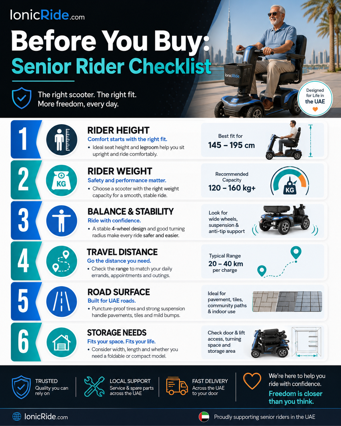 Before You Buy — Senior Rider Checklist for Electric Scooters Senior rider checklist for buying an electric scooter including comfort, balance, travel distance and storage needs