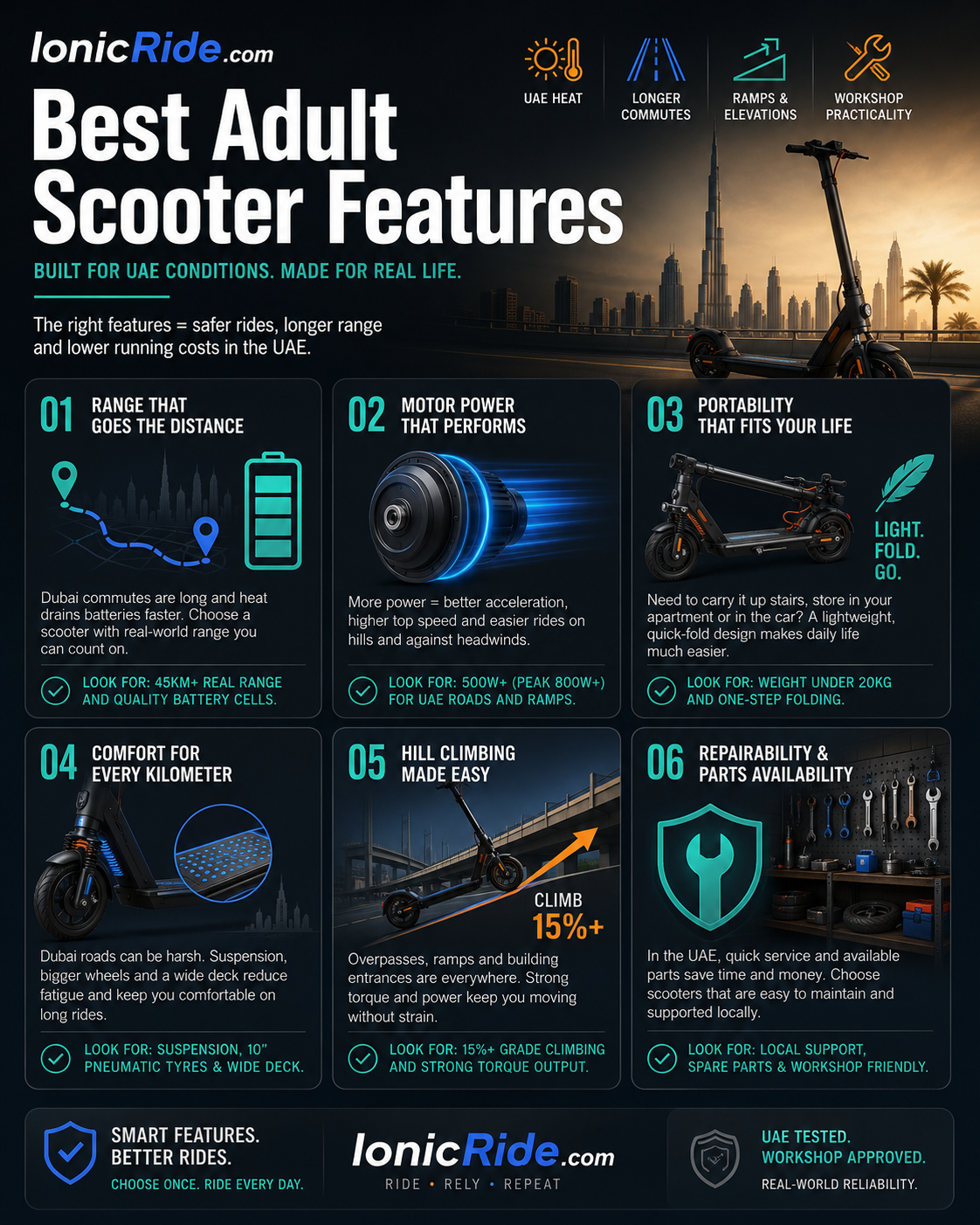 Best Adult Electric Scooter Features — What Dubai Riders Need Best adult electric scooter features infographic showing range, power, portability, comfort and repairability