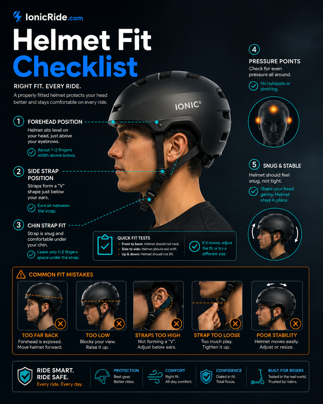 Electric Scooter Helmet Fit Checklist — Wear Your Helmet Correctly Electric scooter helmet fit checklist showing correct position, strap adjustment and common fitting mistakes