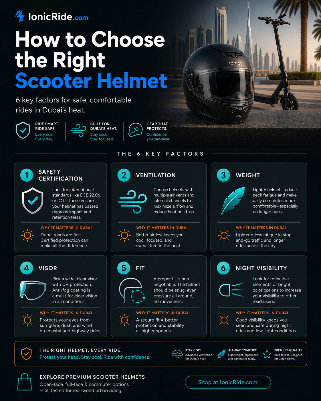 How to Choose the Right Electric Scooter Helmet — Dubai Rider Guide How to choose the right electric scooter helmet infographic showing safety, ventilation, fit, visor and visibility features