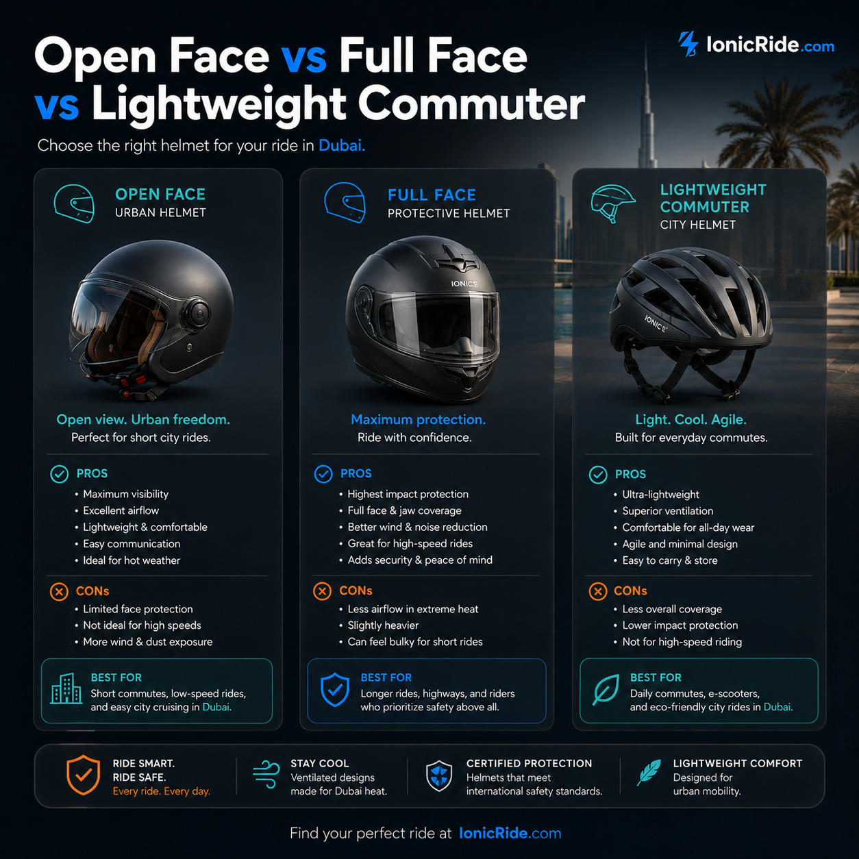 Open Face vs Full Face vs Lightweight Commuter Helmets Compared Open face versus full face versus lightweight commuter electric scooter helmets comparison infographic