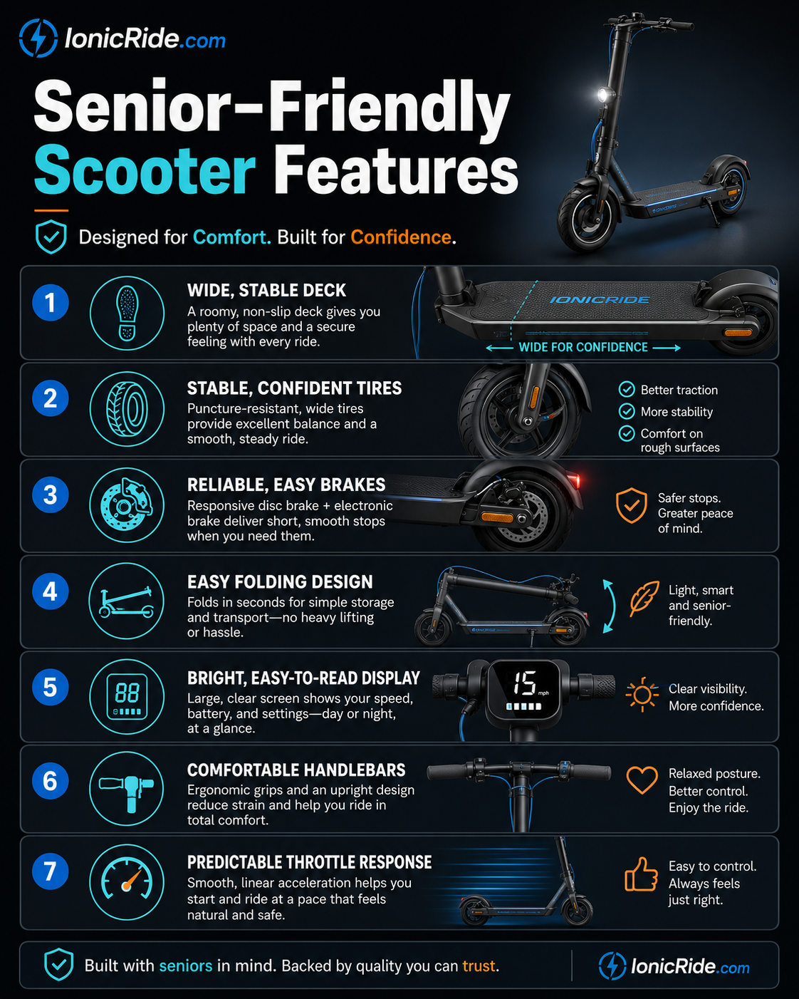 Senior-Friendly Electric Scooter Features — What to Look For Senior-friendly electric scooter features infographic showing wide deck, stable tires, strong brakes and easy controls