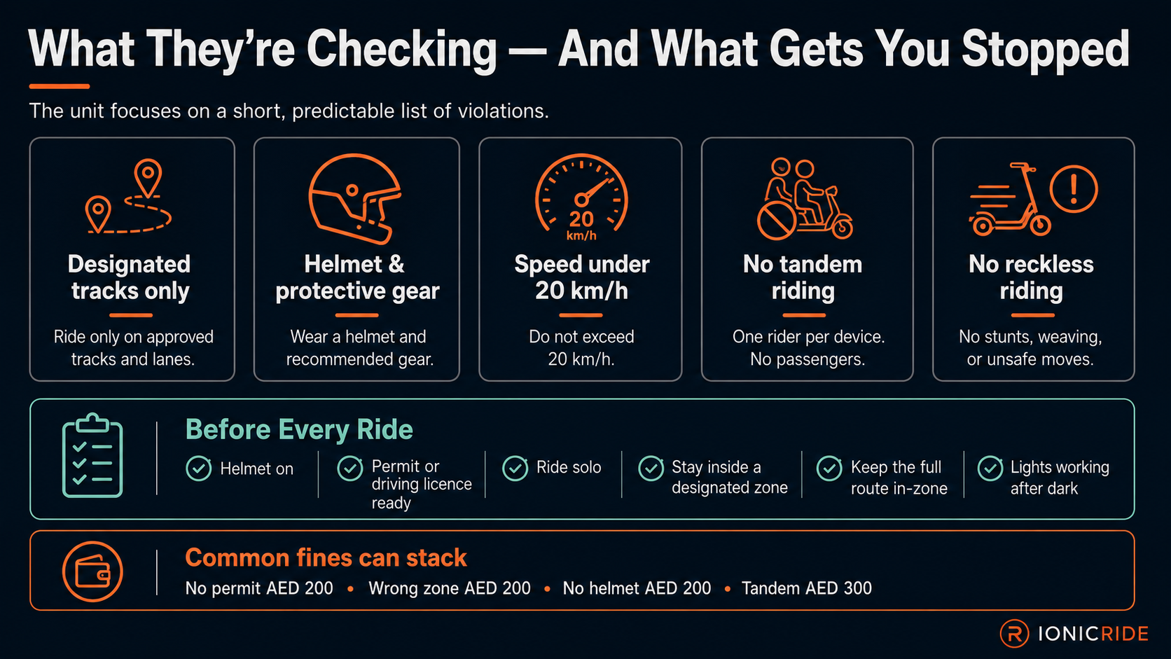 Dubai E-Scooter Monitoring Unit Checklist Dubai e-scooter monitoring unit checklist showing helmet speed limit designated tracks and no tandem riding rules