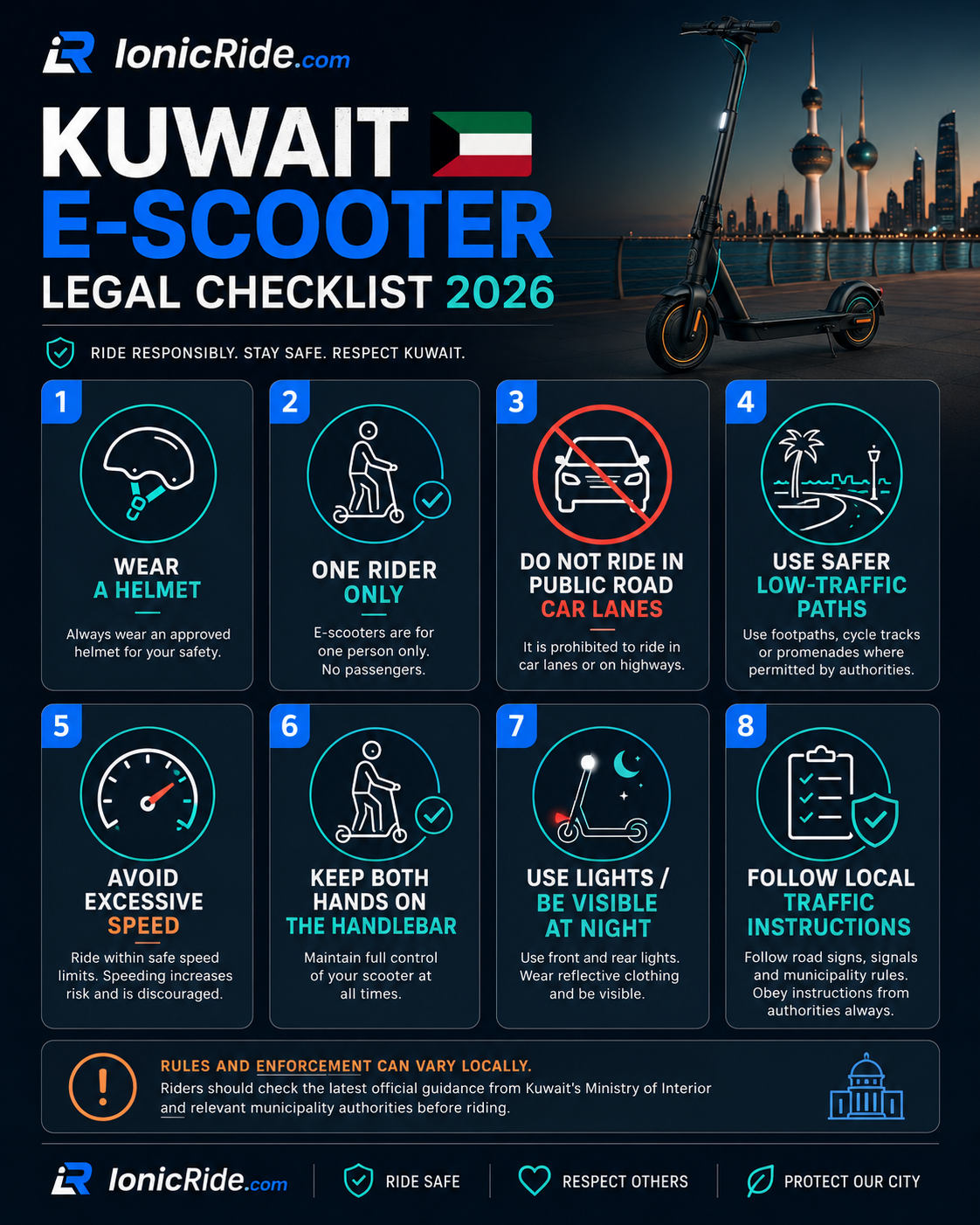 E-scooter legal rules in Kuwait 2026 Infographic explaining the legal status of electric scooters in Kuwait 2026 β legal to own but prohibited on public roads under the Ministry of Interior ban