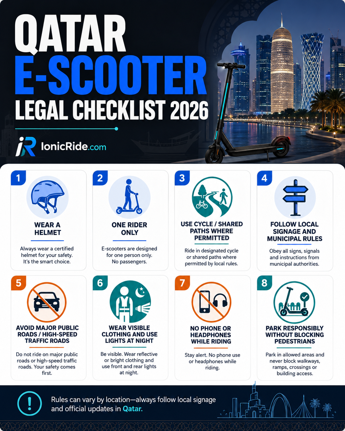Qatar e-scooter legal checklist infographic showing helmet use, one rider only, permitted cycle paths, local signage, avoiding major roads, night visibility, no phone use, and safe parking.