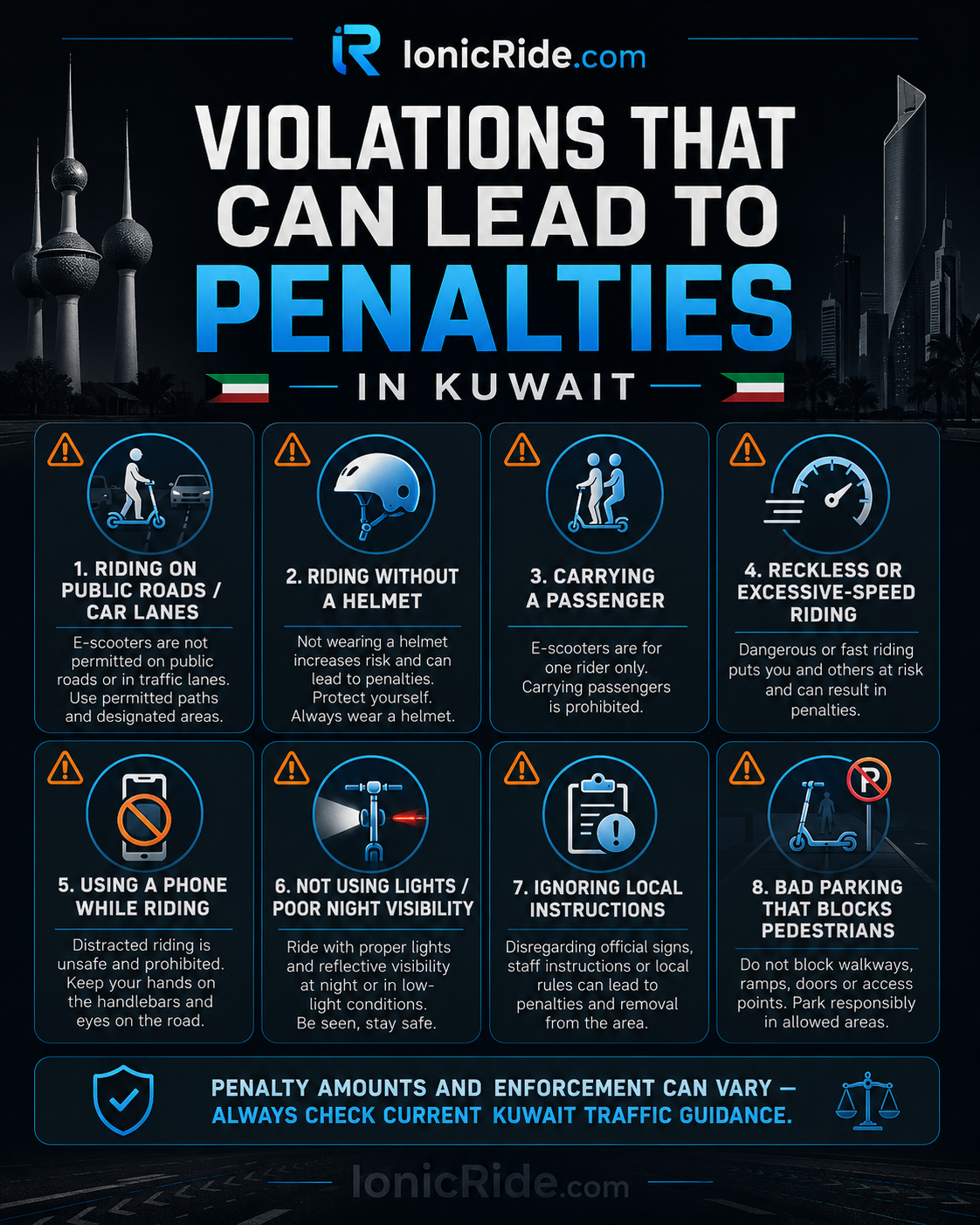 E-scooter violations leading to penalties in Kuwait Infographic listing electric scooter violations leading to penalties in Kuwait β riding on public roads, footpath riding, with confiscation and fines