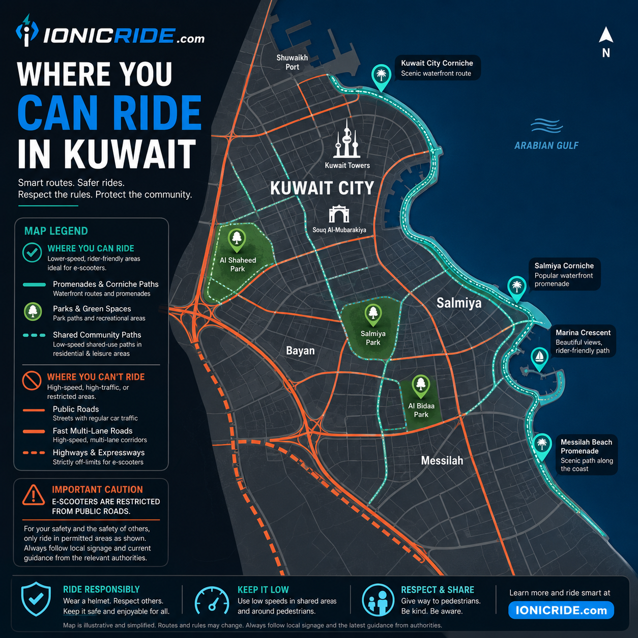 Where you can ride an electric scooter in Kuwait Infographic showing where you can ride an electric scooter in Kuwait β private property allowed, public roads and footpaths prohibited, no dedicated lanes yet
