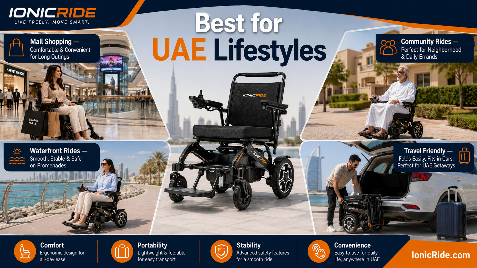 Best types of electric wheelchairs to buy in UAE — travel, everyday, reclining and heavy-duty