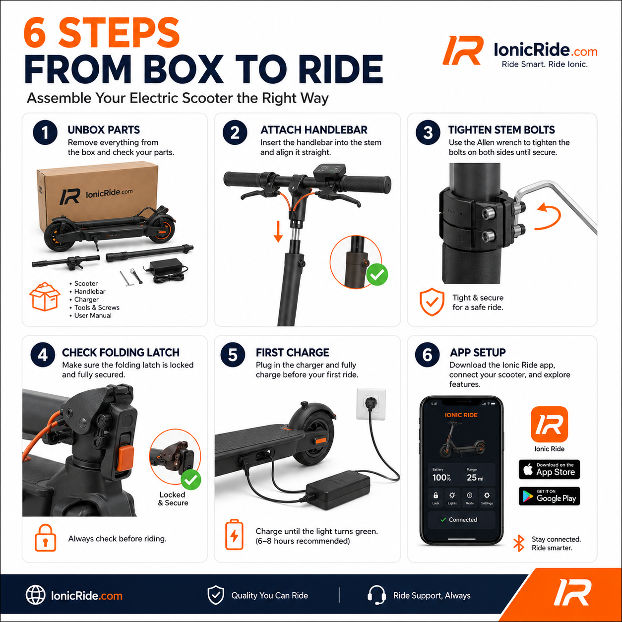 Electric Scooter Assembly Steps Electric scooter assembly steps from unboxing to handlebar installation and first charge
