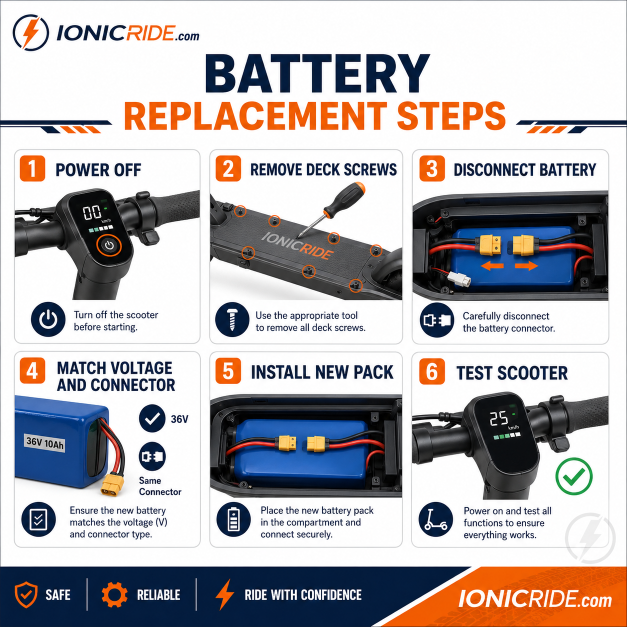 Electric scooter battery replacement steps from opening deck to installing new battery pack
